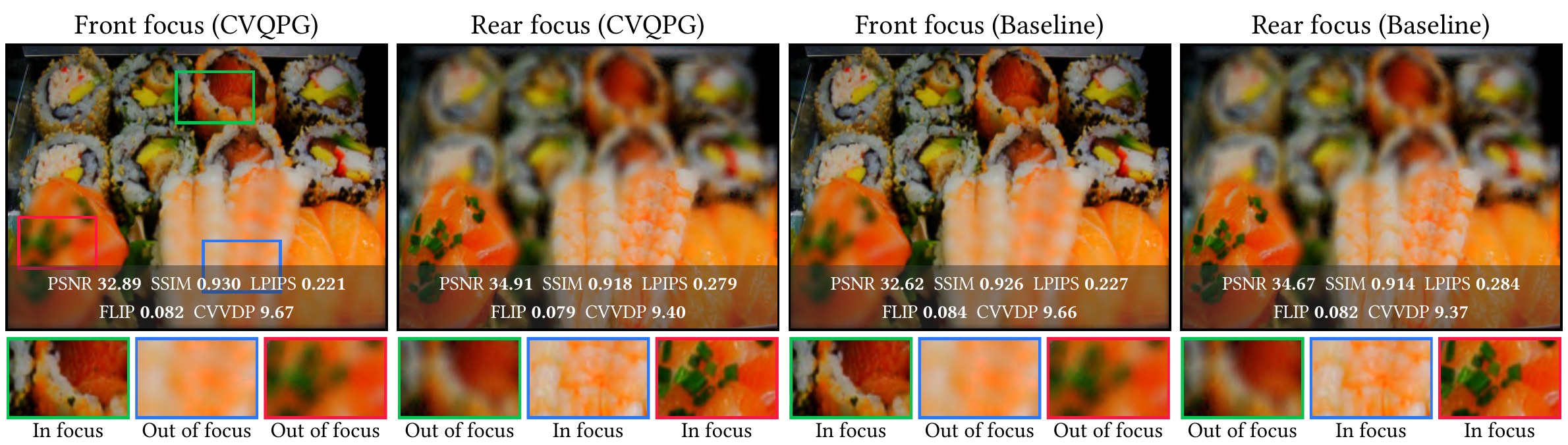 Sushi scene, RGB 20%: CVQPG vs. baseline at both focal planes.